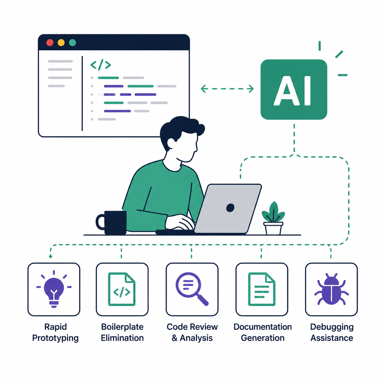 AI-Assisted Development: What It Actually Means in 2025