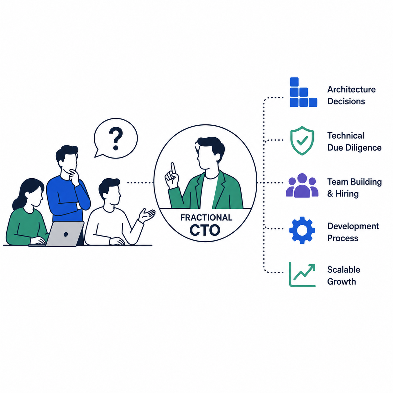 When to Hire a Fractional CTO (And When You Don't Need One)