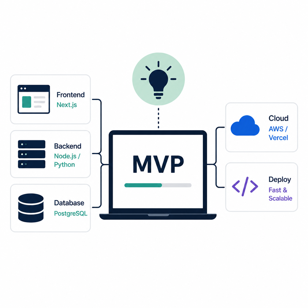How to Choose a Tech Stack for Your Startup MVP
